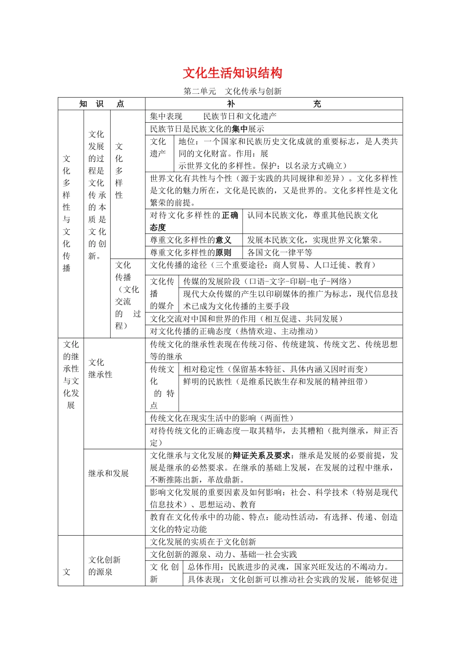 高中政治 第二单元《文化传承与创新》学案 新人教版必修3_第1页