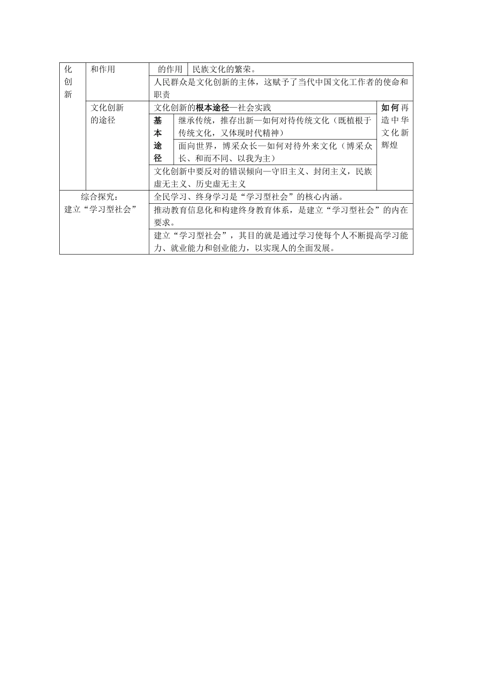 高中政治 第二单元《文化传承与创新》学案 新人教版必修3_第2页