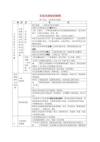 高中政治 第二单元《文化传承与创新》学案 新人教版必修3
