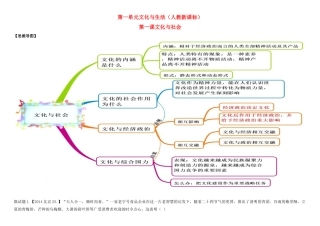 高中政治 第1课 文化与社会教材图解学案 新人教版必修3-新人教版高二必修3政治学案
