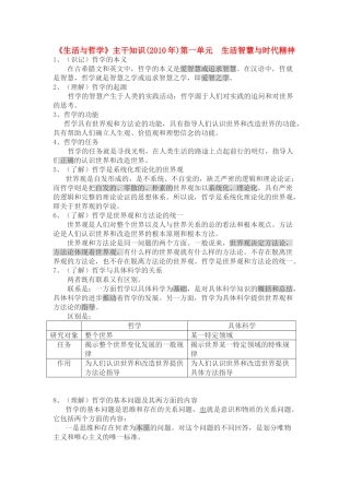 高中政治 哲学生活 知识点整理素材 新人教版必修4