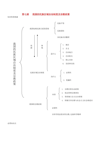 高中政治 第七课   我国的民族区域自治制度及宗教政策素材 新人教版必修2