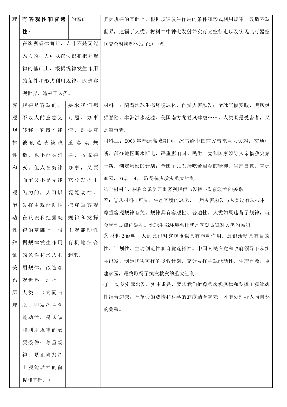 高中政治 哲学原理方法论及应用素材 新人教版必修4_第3页