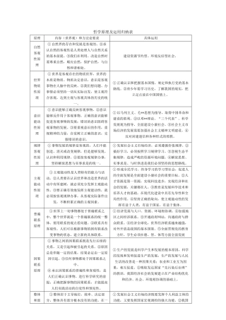 高中政治 哲学原理及运用归纳表素材 新人教版必修4