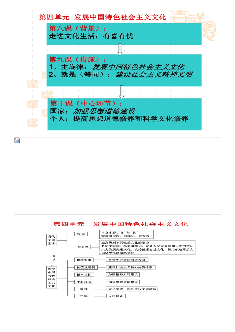 高中政治 第四单元 第8课 第1框《色彩斑斓的文化生活》导学案 新人教版必修3-新人教版高二必修3政治学案_第3页