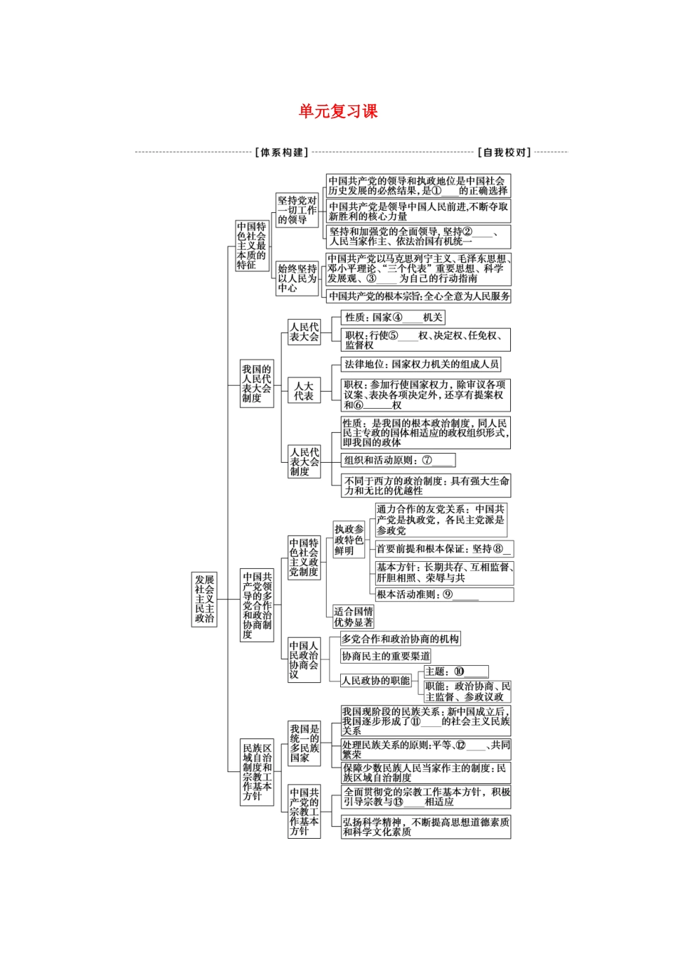 高中政治 第3单元 发展社会主义民主政治单元复习课学案 新人教版必修2-新人教版高中必修2政治学案_第1页