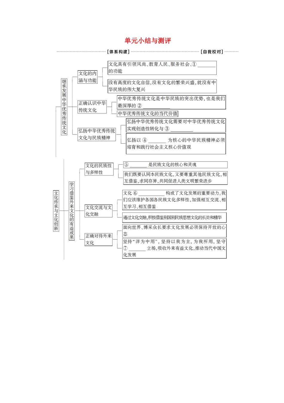 高中政治 第3单元 文化传承与文化创新 单元小结与测评学案 新人教版必修4-新人教版高中必修4政治学案_第1页