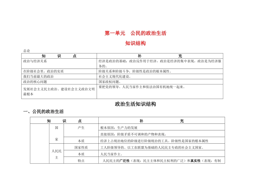 高中政治 第一单元《公民的政治生活》知识结构素材 新人教版08版必修2 高一_第1页
