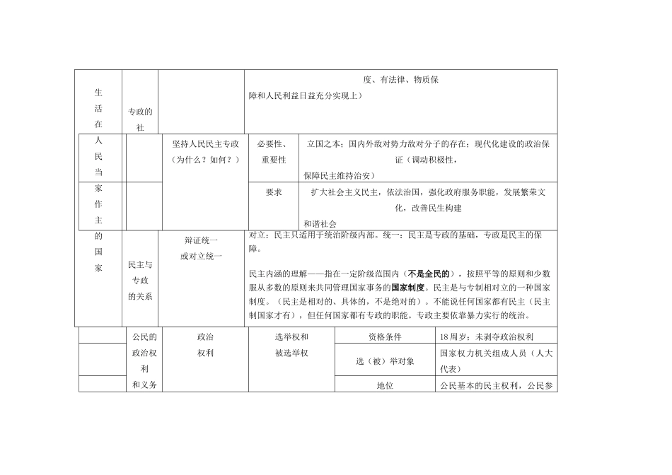 高中政治 第一单元《公民的政治生活》知识结构素材 新人教版08版必修2 高一_第2页