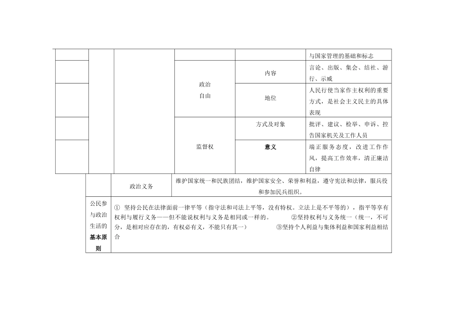 高中政治 第一单元《公民的政治生活》知识结构素材 新人教版08版必修2 高一_第3页
