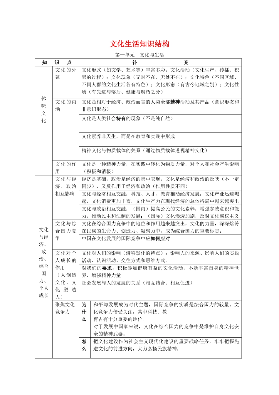 高中政治 第一单元《文化与生活》学案 新人教版必修3_第1页