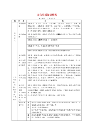 高中政治 第一单元《文化与生活》学案 新人教版必修3