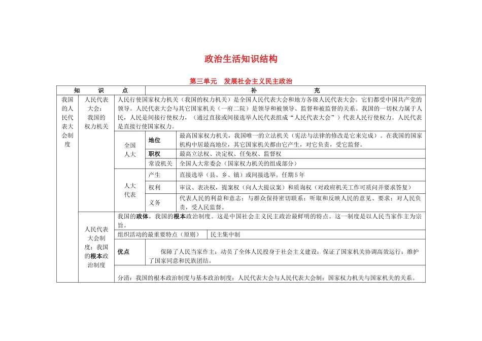 高中政治 第三单元《发展社会主义民主政治 》学案 新人教版必修2_第1页