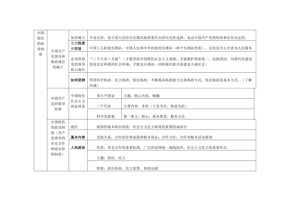 高中政治 第三单元《发展社会主义民主政治 》学案 新人教版必修2_第2页