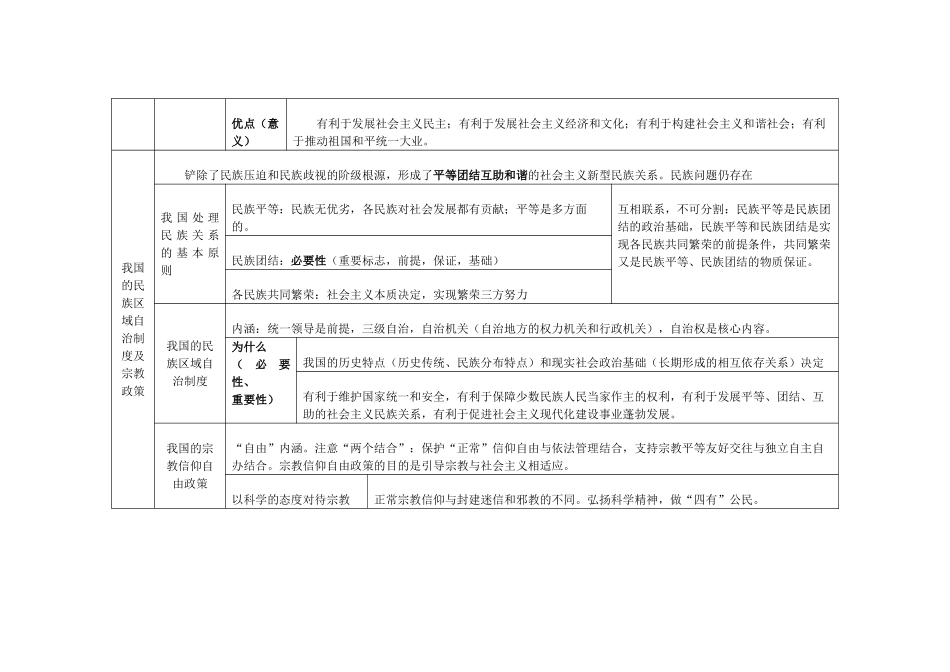 高中政治 第三单元《发展社会主义民主政治 》学案 新人教版必修2_第3页