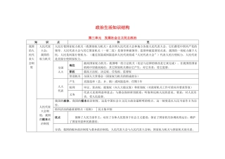 高中政治 第三单元《发展社会主义民主政治 》学案 新人教版必修2