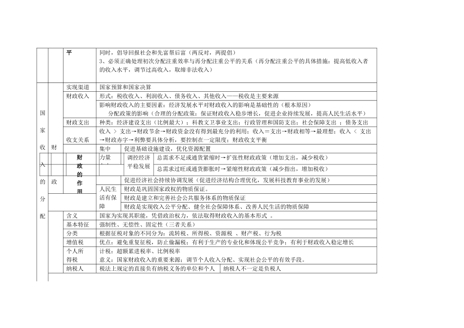 高中政治 第三单元《收入与分配》知识结构素材 人教版08版必修1高一_第2页