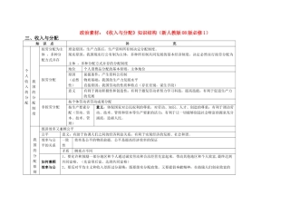 高中政治 第三单元《收入与分配》知识结构素材 人教版08版必修1高一