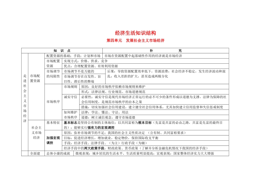 高中政治 第四单元《发展社会主义市场经济》学案 新人教版必修1_第1页