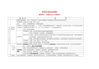 高中政治 第四单元《发展社会主义市场经济》学案 新人教版必修1