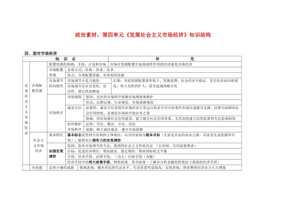 高中政治 第四单元《发展社会主义市场经济》知识结构素材 新人教版_第1页