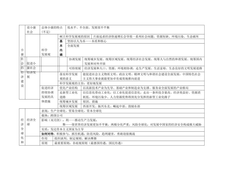 高中政治 第四单元《发展社会主义市场经济》知识结构素材 新人教版_第2页