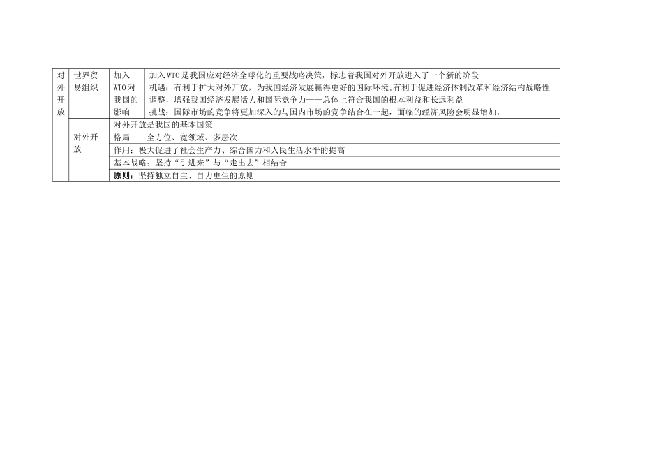 高中政治 第四单元《发展社会主义市场经济》知识结构素材 新人教版_第3页