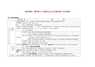 高中政治 第四单元《发展社会主义市场经济》知识结构素材 新人教版