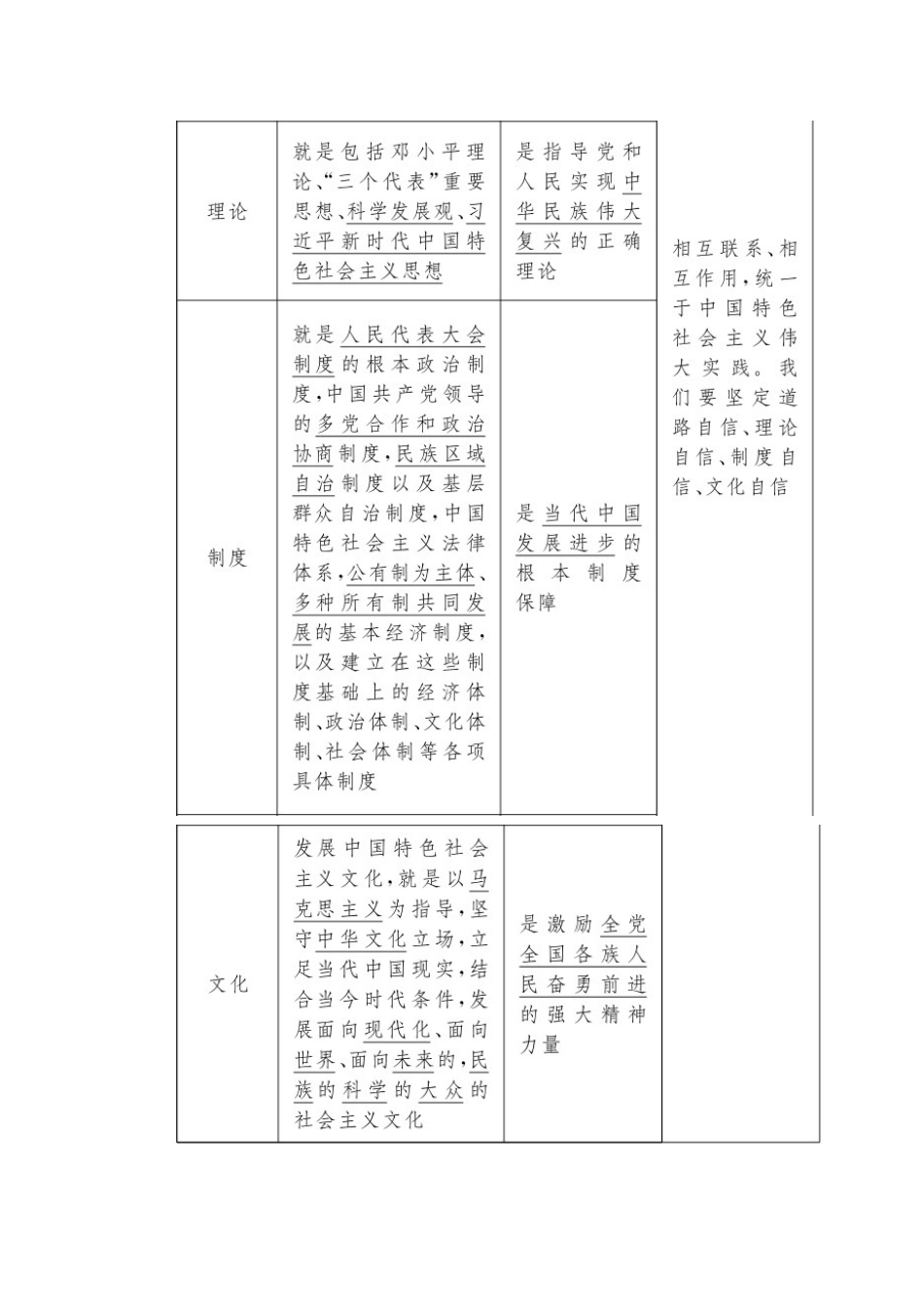 高中政治 第三课 只有中国特色社会主义才能发展中国 3-2 中国特色社会主义的创立、发展和完善学案 新人教版必修1-新人教版高一必修1政治学案_第3页