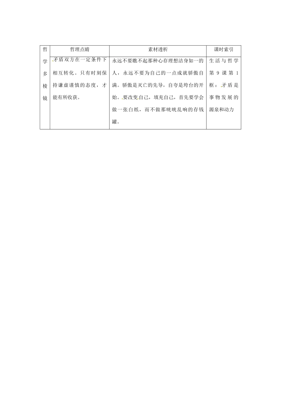 高中政治 读故事学哲学 保持白纸的洁白素材_第2页