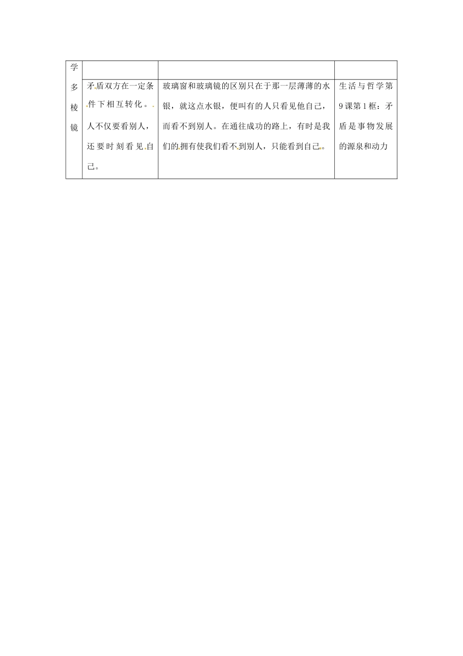 高中政治 读故事学哲学 玻璃窗和玻璃镜素材_第2页
