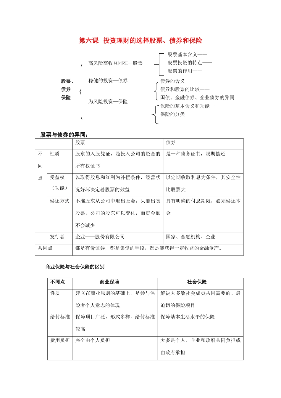 高中政治《股票、债券和保险》文字素材2 新人教版必修1_第1页