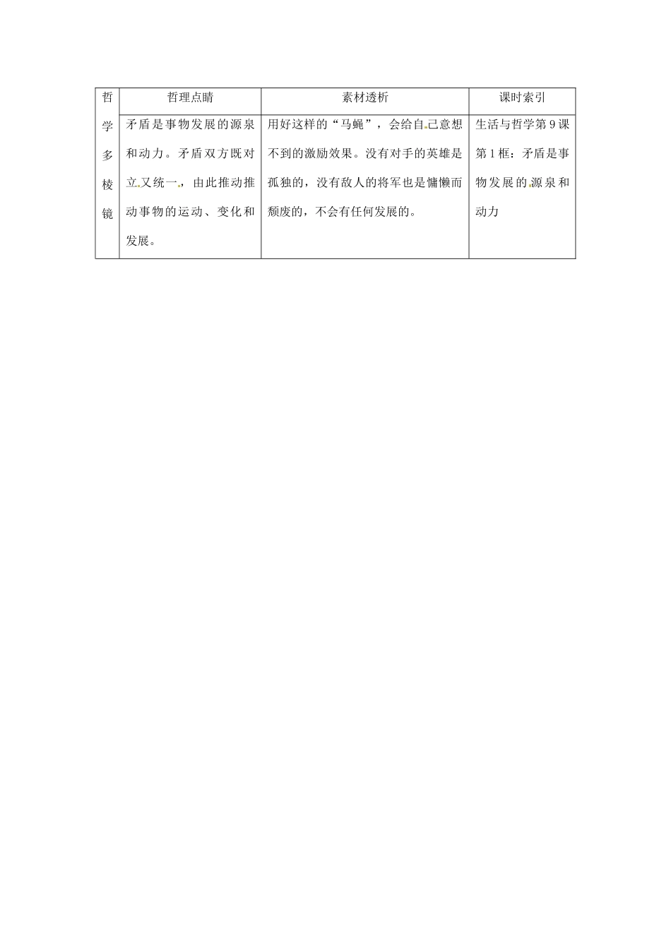 高中政治 读故事学哲学 不要赶走你的“马蝇”素材_第2页