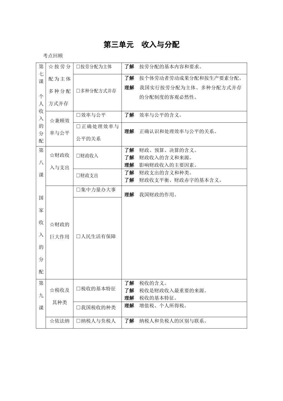 高中政治必修1经济生活第三单元 收入与分配 学案_第1页