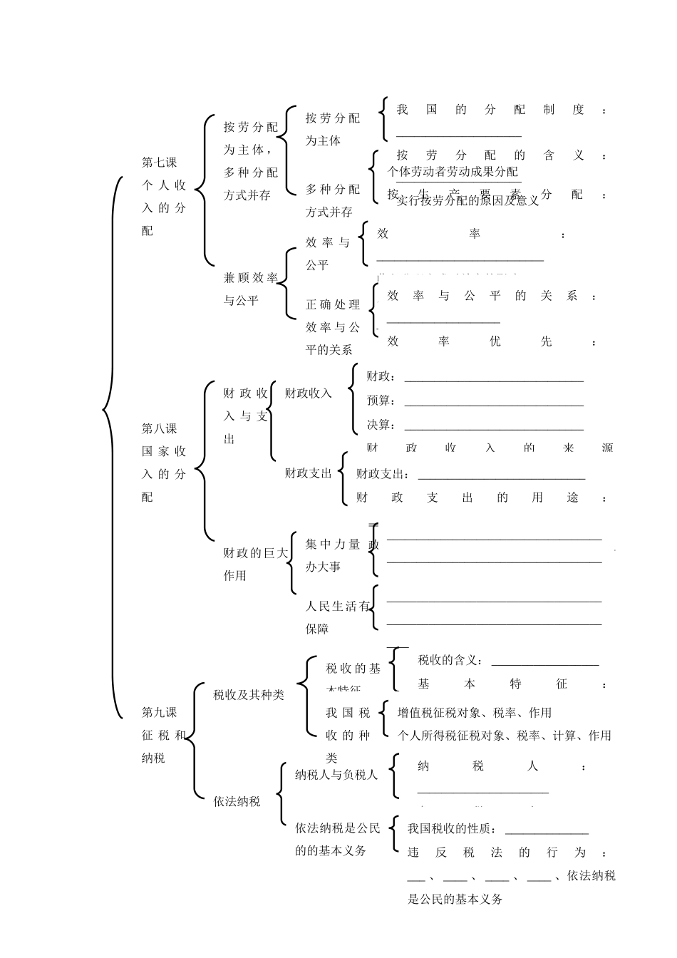 高中政治必修1经济生活第三单元 收入与分配 学案_第3页