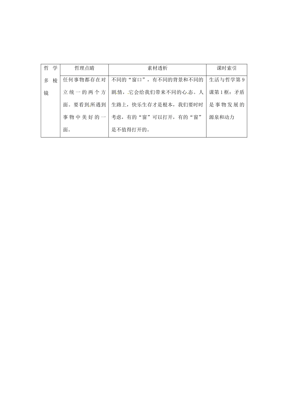 高中政治 读故事学哲学 孩子，你开错了窗户素材_第2页