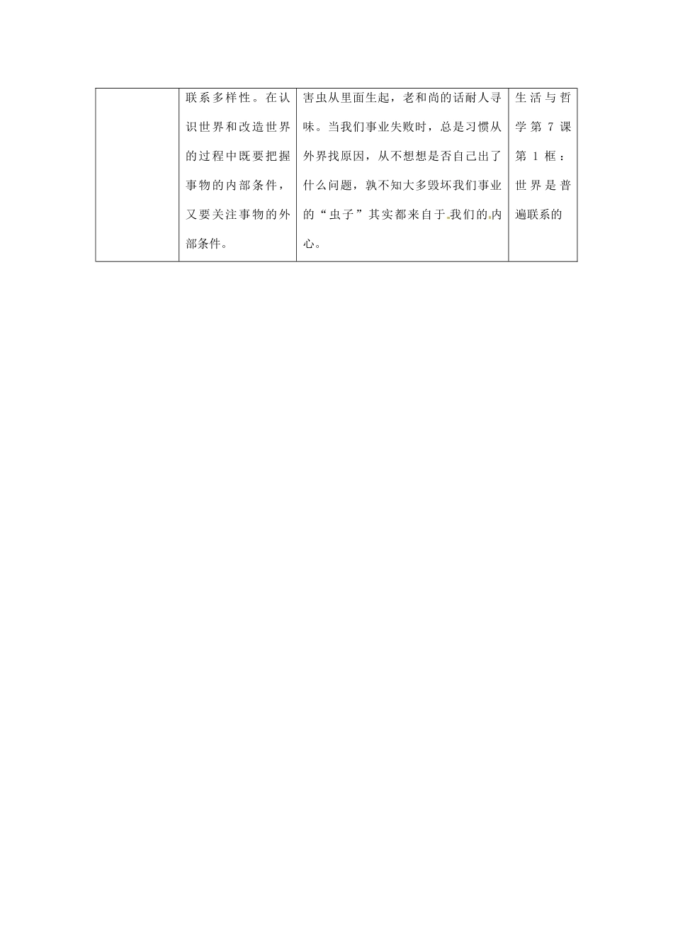 高中政治 读故事学哲学 害虫从里面生起素材_第2页