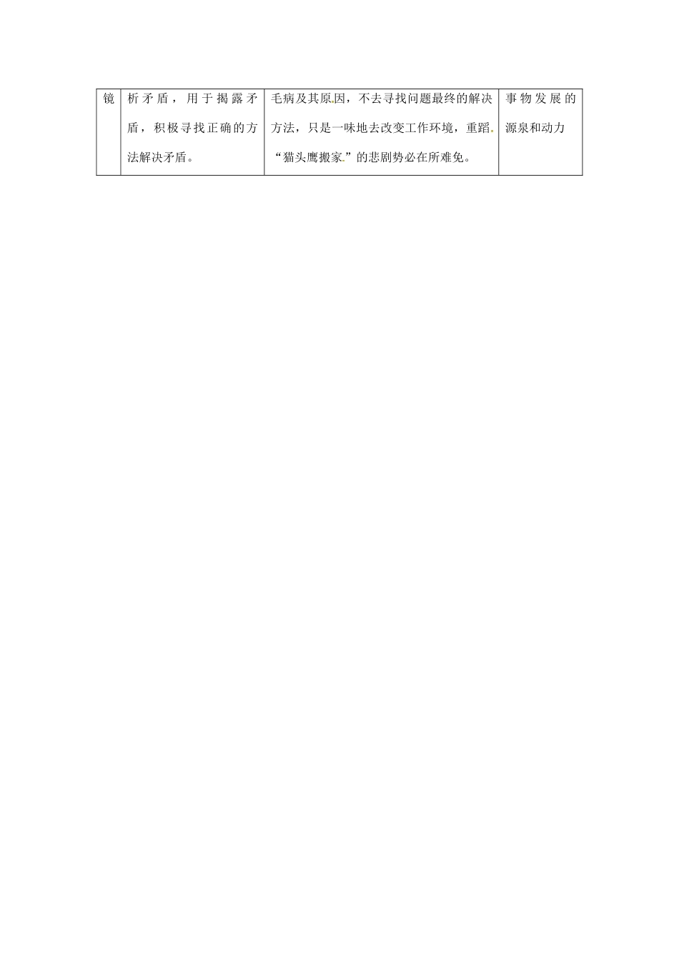 高中政治 读故事学哲学 猫头鹰搬家的悲剧素材_第2页