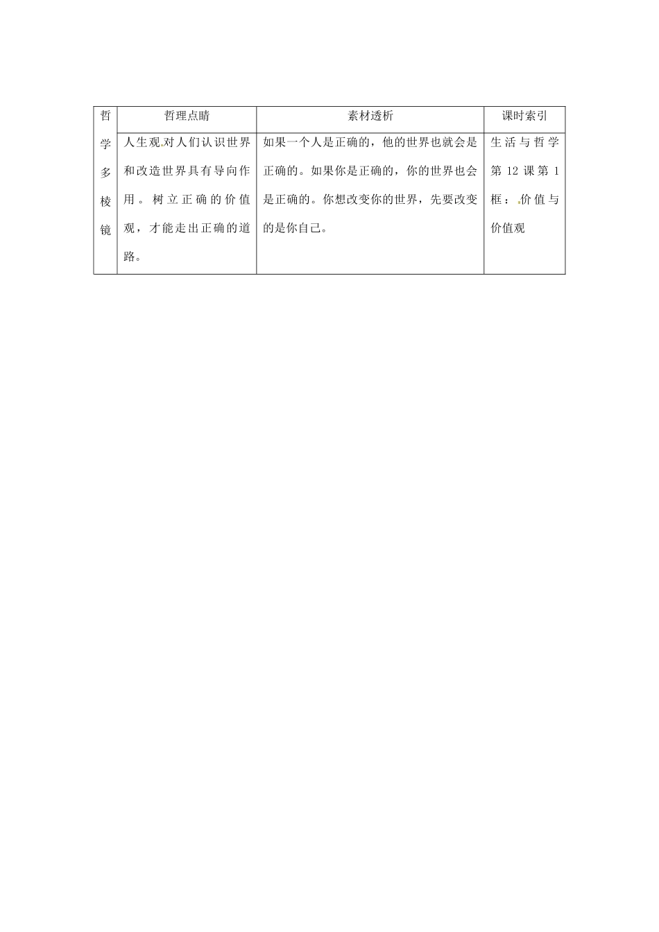 高中政治 读故事学哲学 拼出正确的世界地图素材_第2页