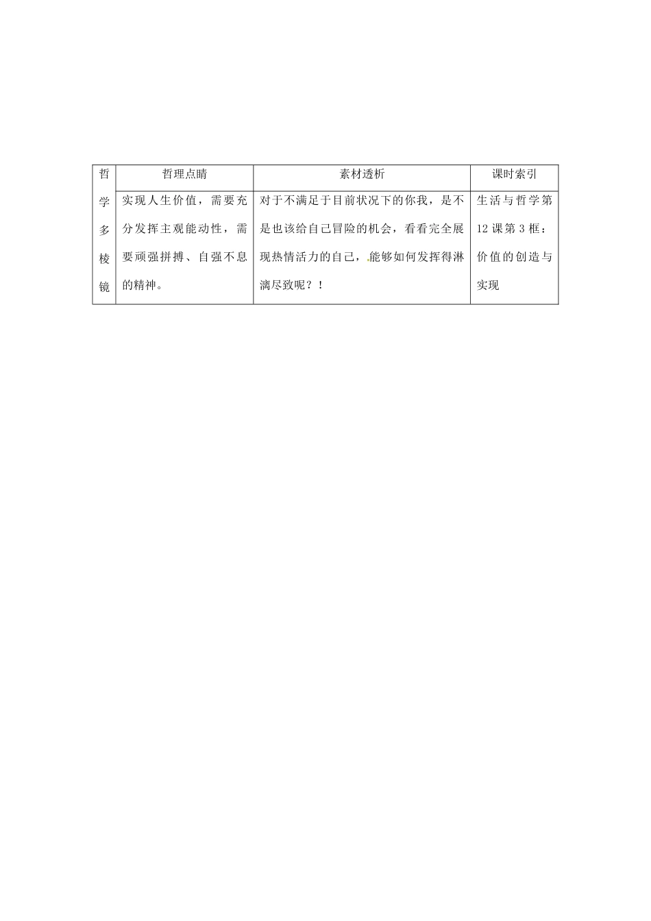 高中政治 读故事学哲学 认识自己的路素材_第2页