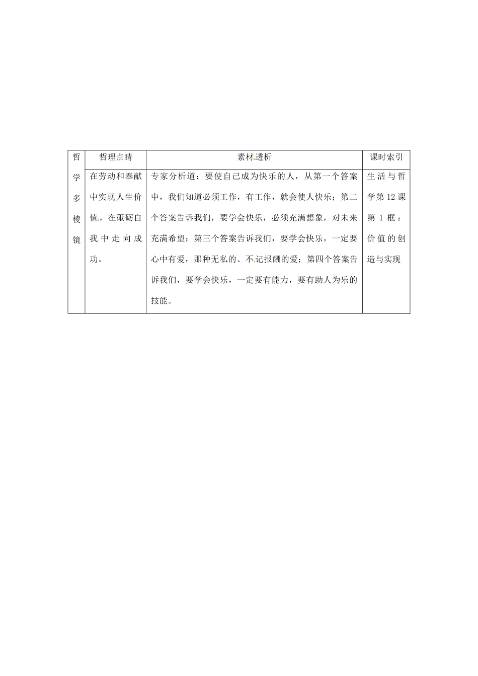 高中政治 读故事学哲学 什么样的人最快乐素材_第2页