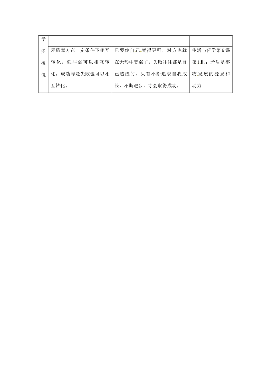 高中政治 读故事学哲学 失败都是自己造成的素材_第2页