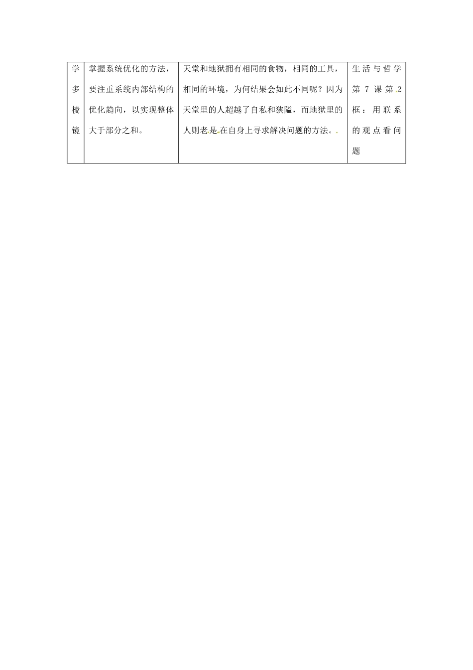 高中政治 读故事学哲学 天堂与地狱的区别素材_第2页