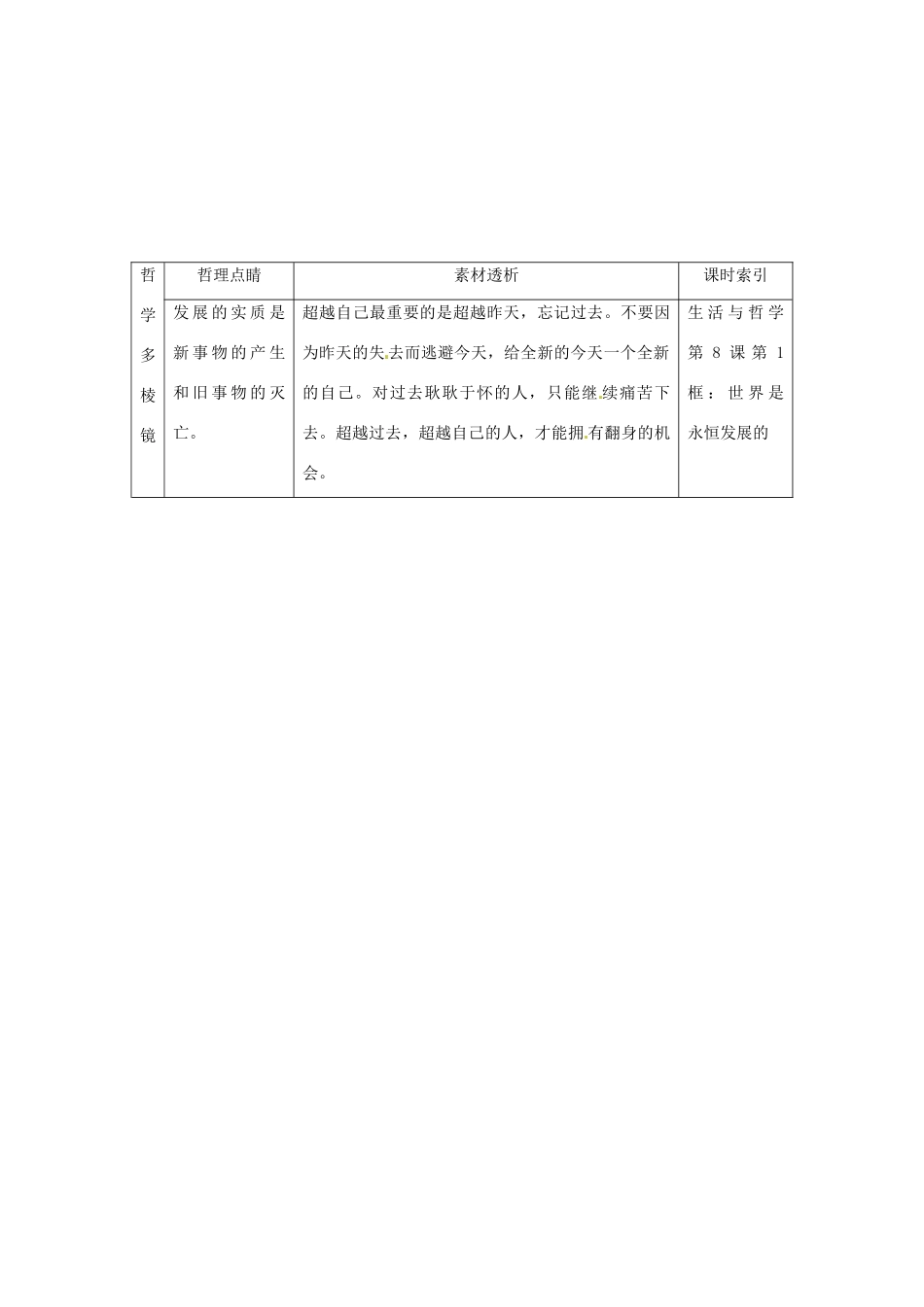 高中政治 读故事学哲学 忘记过去，展望明天素材_第2页