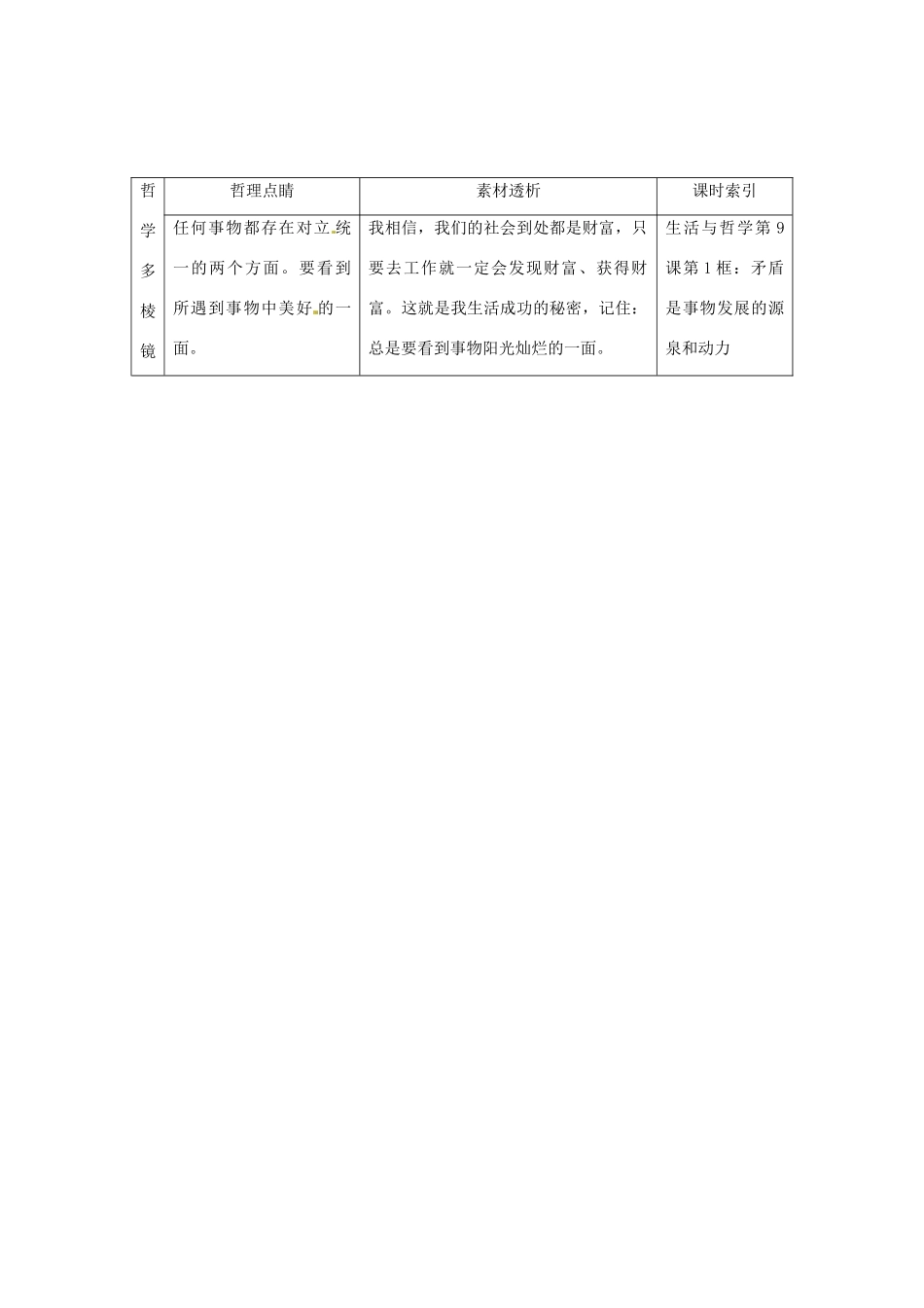 高中政治 读故事学哲学 要看到事物阳光的一面素材_第2页