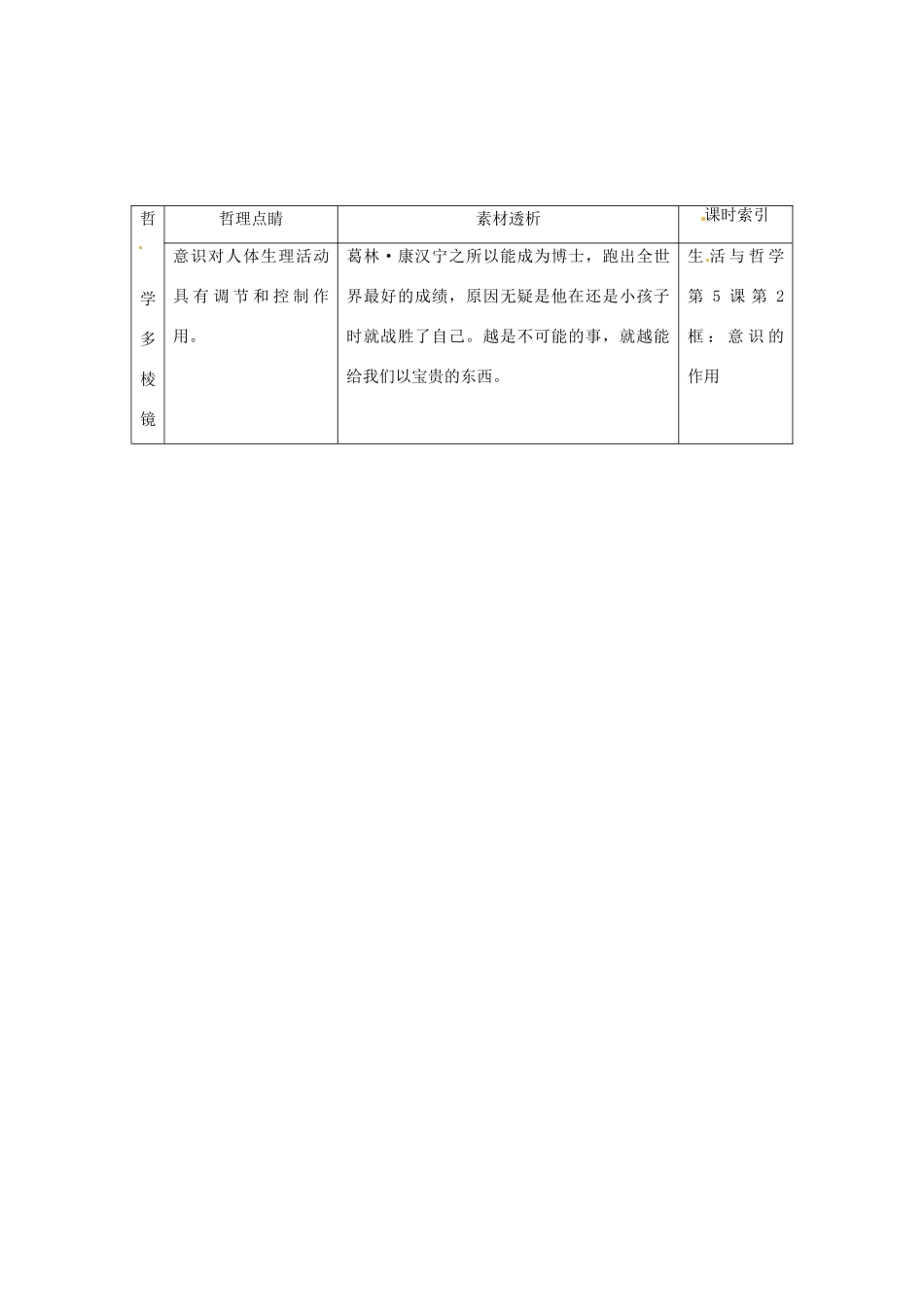 高中政治 读故事学哲学 一定要用自己的双腿行走素材_第2页