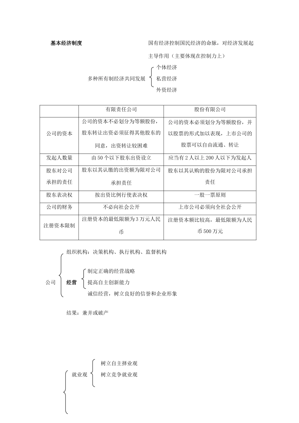 高中政治《经济生活》知识点总结素材 新人教版必修1_第3页