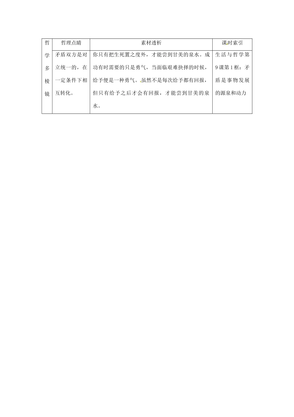 高中政治 读故事学哲学 一张纸条素材_第2页