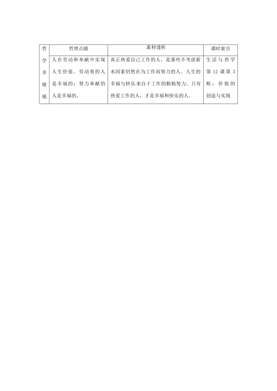 高中政治 读故事学哲学 因为热爱所以不放弃素材_第2页
