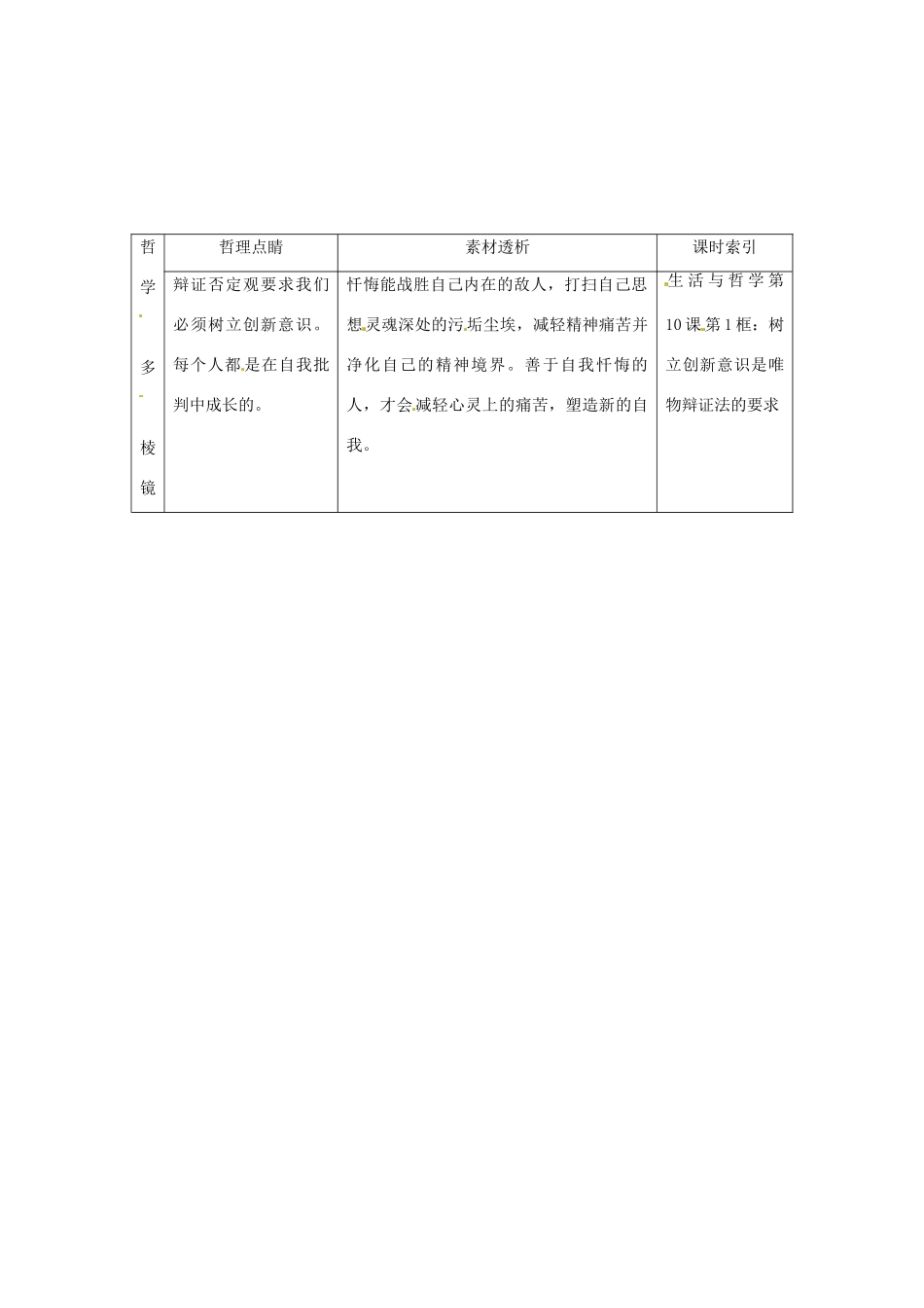 高中政治 读故事学哲学 用于忏悔素材_第2页